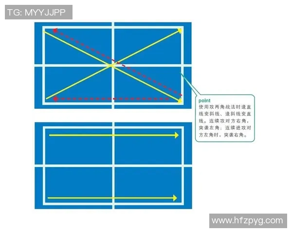 杭州乒乓球队中路突破打法的专业分析与战术解析
