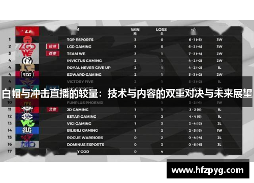 白帽与冲击直播的较量：技术与内容的双重对决与未来展望